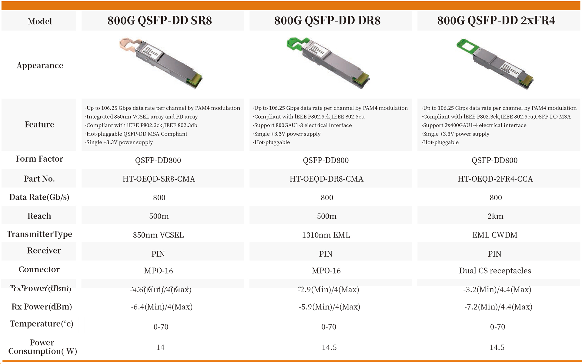 800G QSFP-DD SR8