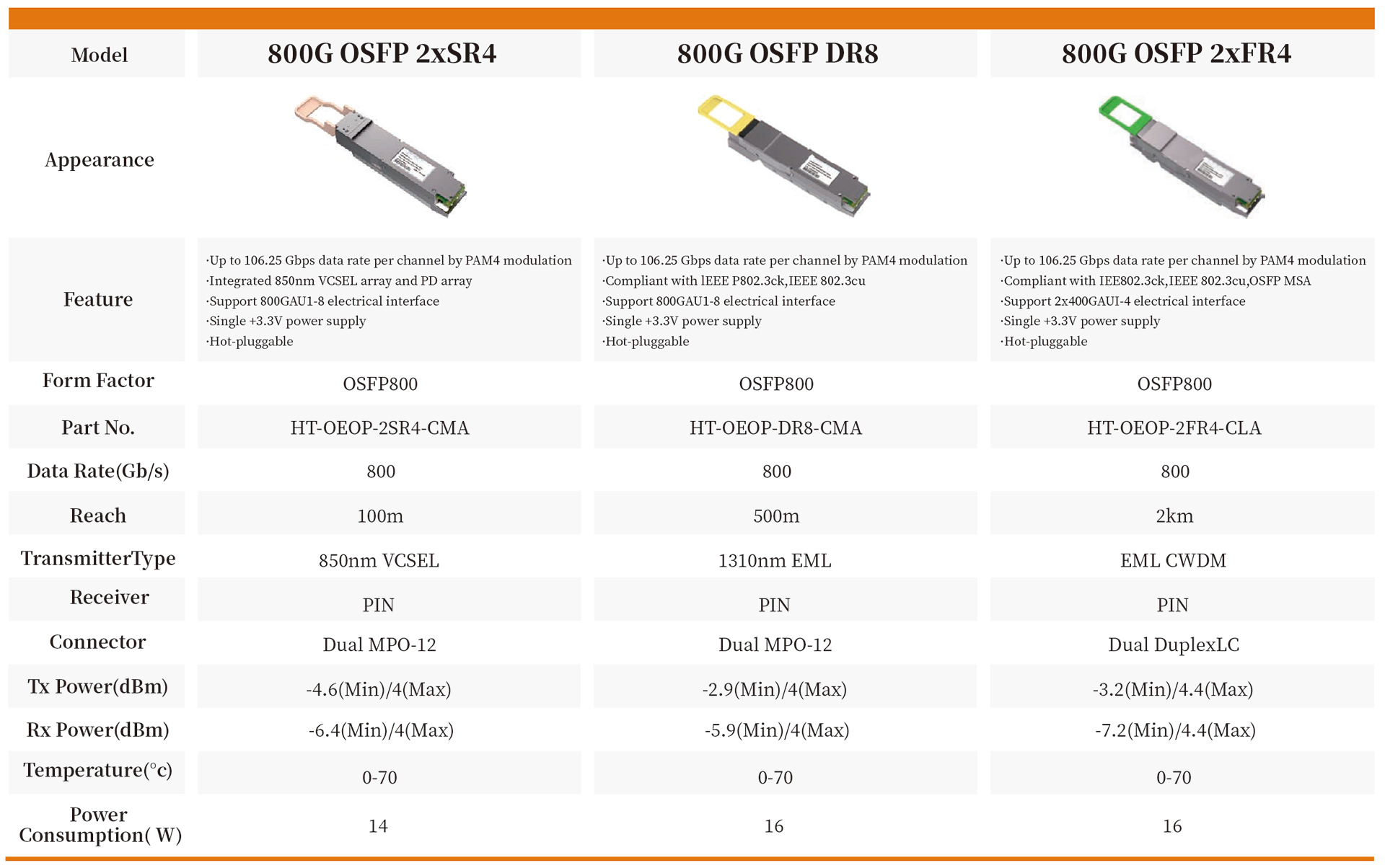 800G OSFP 2xFR4