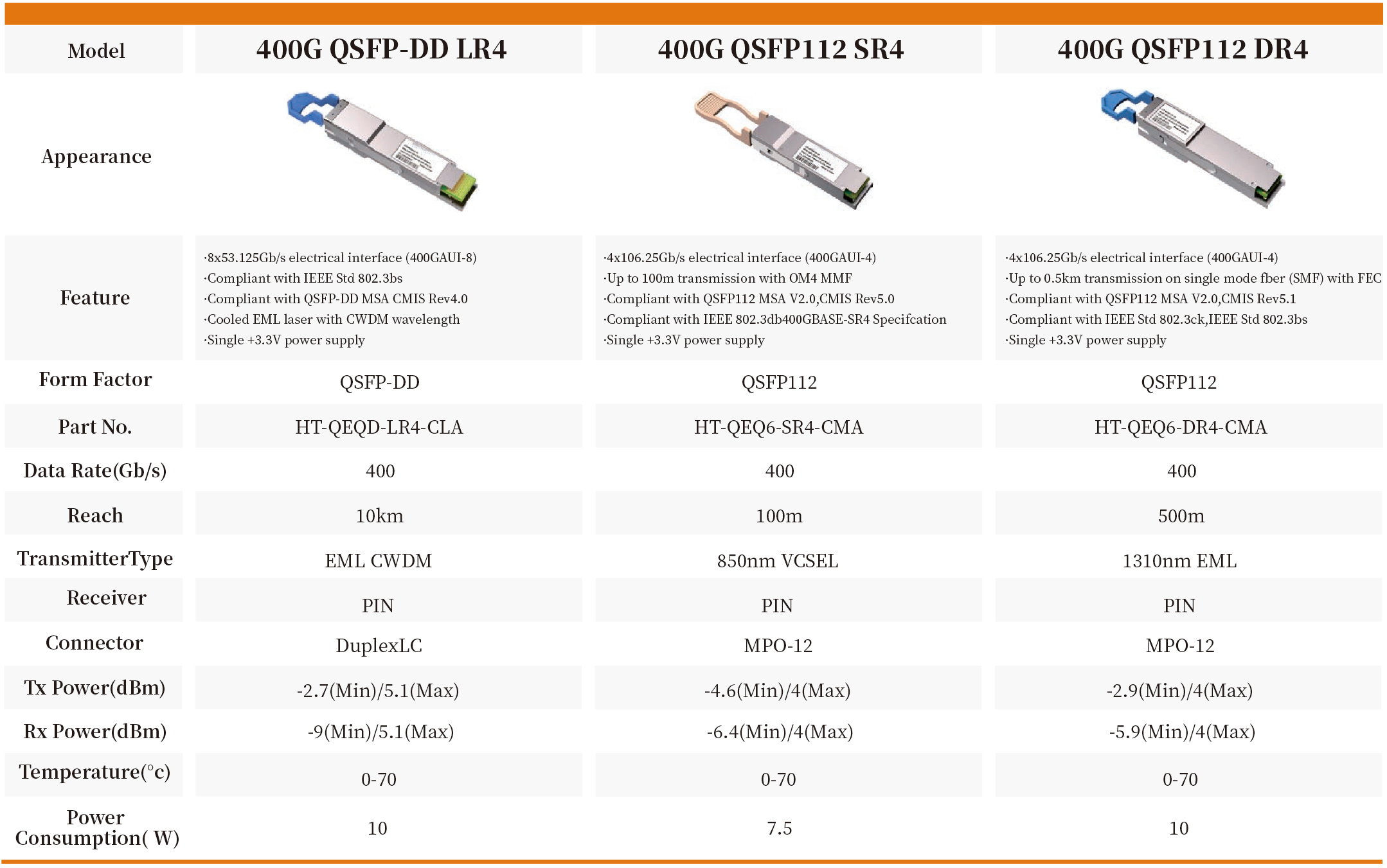 400G QSFP112 DR4