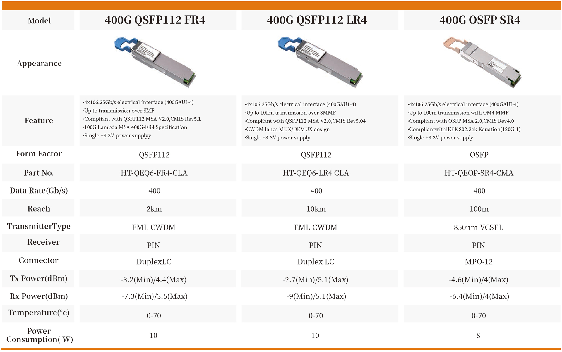 400G QSFP112 LR4
