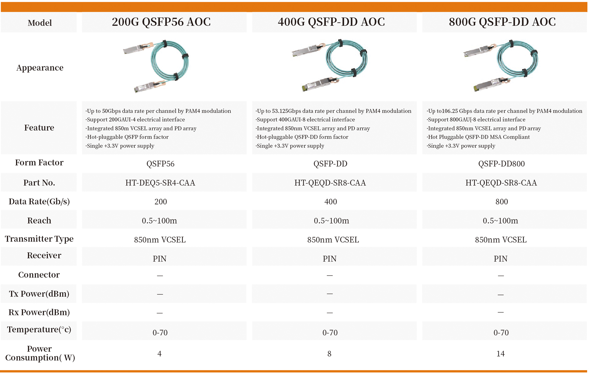 400G OSFP-DD AOC