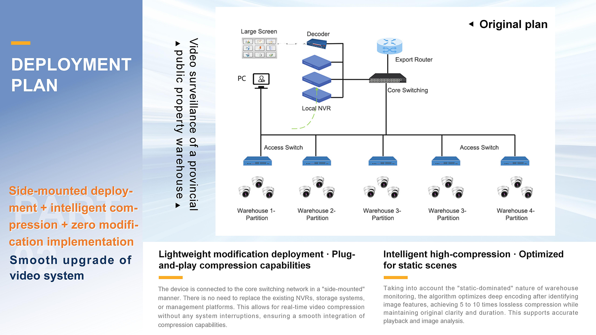 Lightweight renovation and upgrade of public asset warehouses，ZipBank enhances intelligent security for government storage facilities