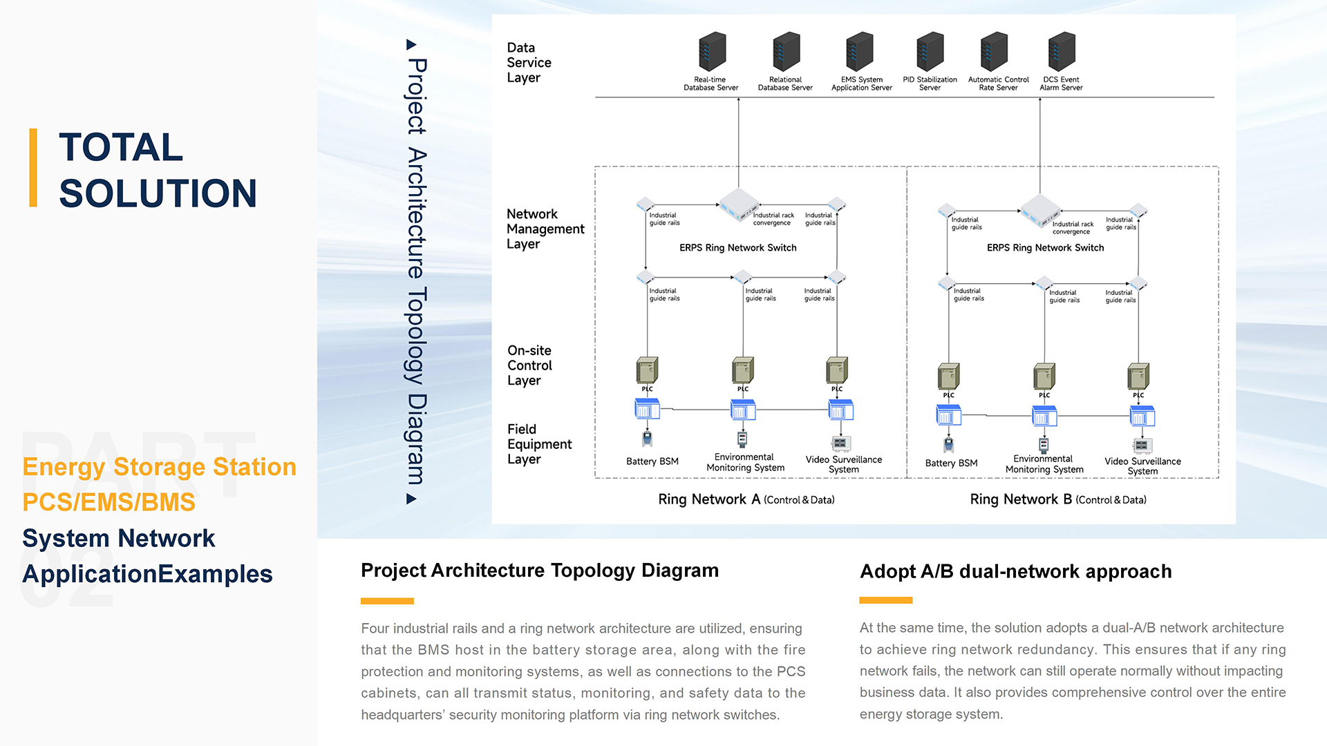 Network Application Case of PCS/EMS/BMS Systems in Hengshui Energy Storage Power Station, Hebei